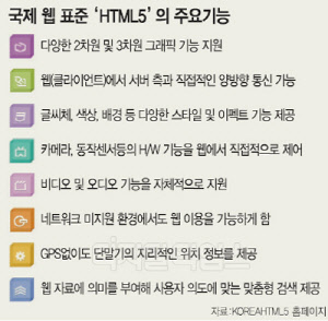 [˾ƺô] ƼX, HTML5 ü  